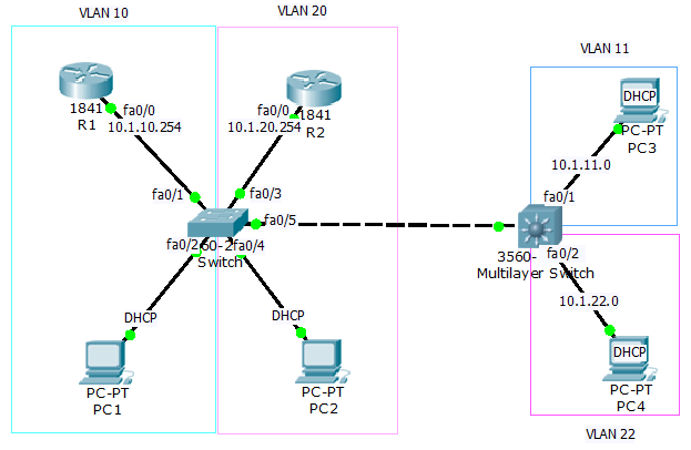 Ip адрес vlan. Vlan2. Таблица VLAN сети. Коммутаторы с поддержкой VLAN. Схема сети с VLAN.